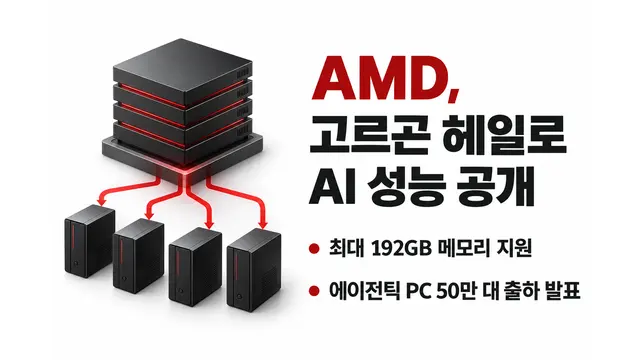 AMD, 고르곤 헤일로 AI 성능 공개 — 기사 주제를 표현한 AI 생성 개념 삽화