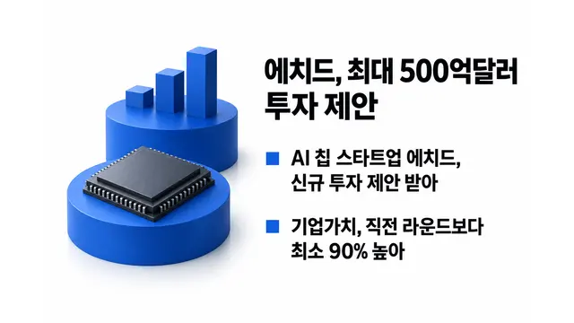 에치드, 최대 500억달러 투자 제안 — 기사 주제를 표현한 AI 생성 개념 삽화