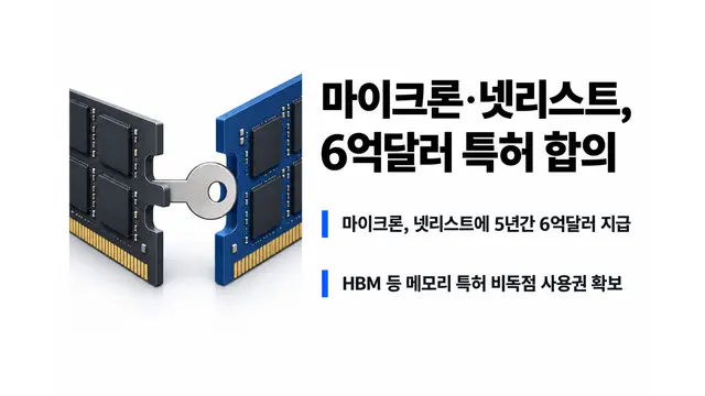 마이크론·넷리스트, 6억달러 특허 합의 — 기사 주제를 표현한 AI 생성 개념 삽화