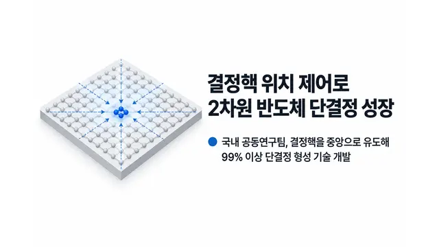 결정핵 위치 제어한 2차원 반도체 성장 기술 — 기사 주제를 표현한 AI 생성 개념 삽화