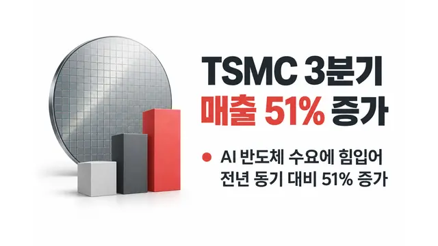 TSMC 3분기 매출 51% 증가 — 기사 주제를 표현한 AI 생성 개념 삽화